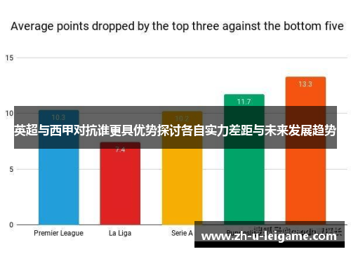 英超与西甲对抗谁更具优势探讨各自实力差距与未来发展趋势