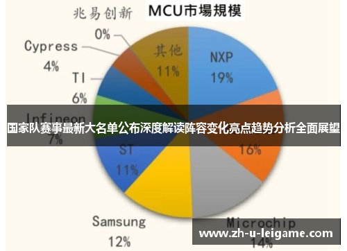 国家队赛事最新大名单公布深度解读阵容变化亮点趋势分析全面展望 国家队赛事最新大名单公布深度解读阵容变化亮点趋势分析全面展望