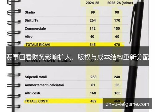 赛事回看财务影响扩大，版权与成本结构重新分配